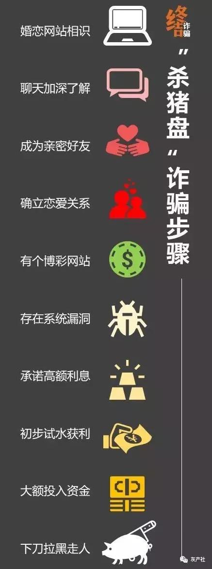 全民反诈警惕杀猪盘,女子身陷杀猪盘投资被骗395万元