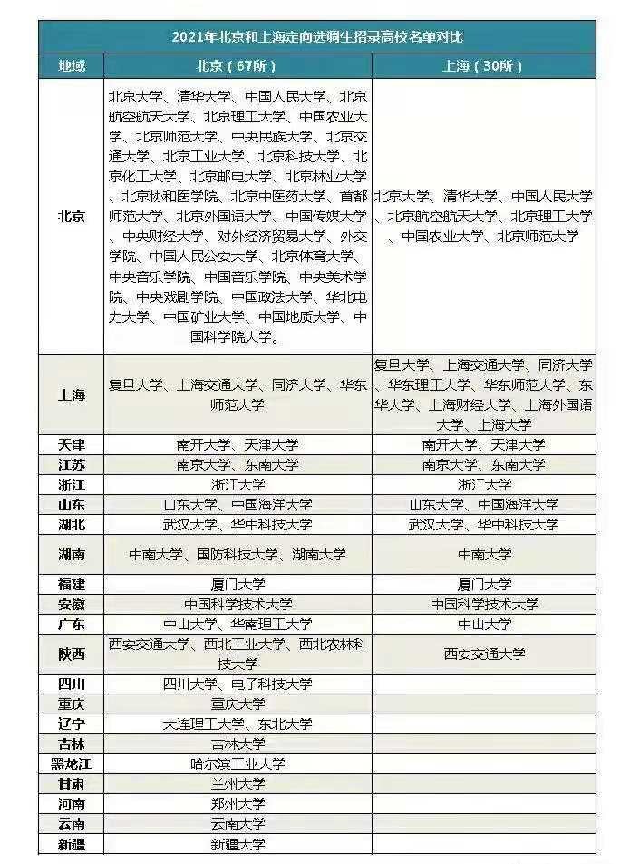 浙江省选调生与山东选调生,天津选调生和河北选调生考试内容