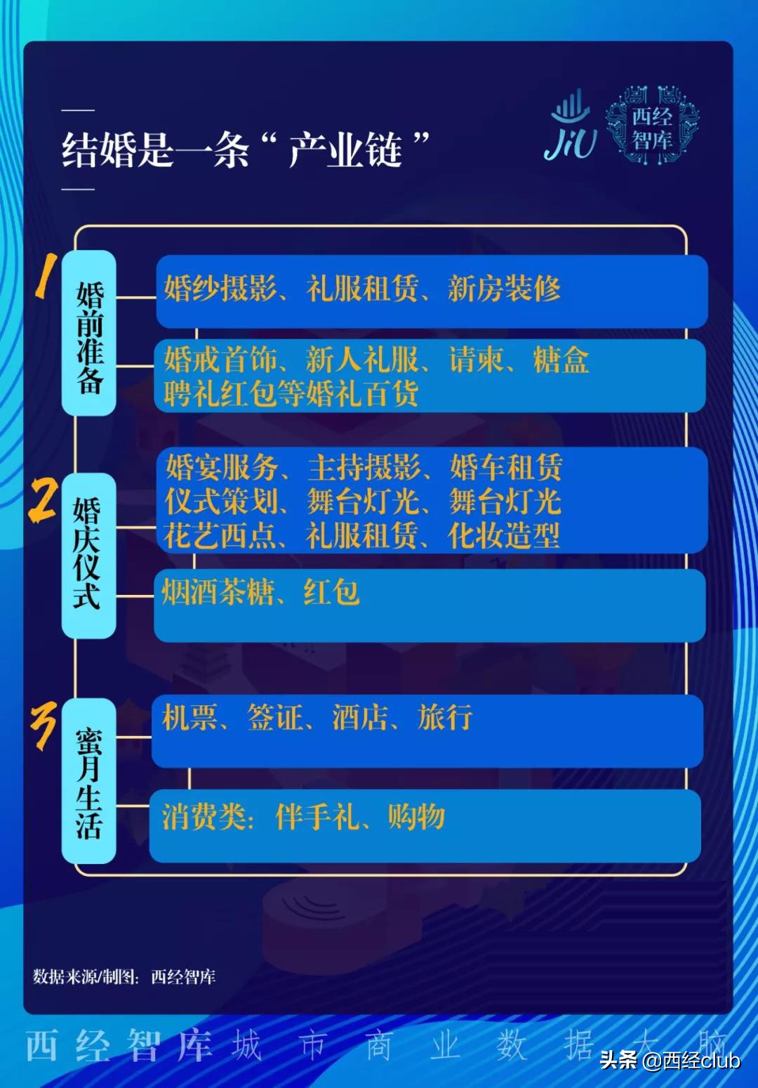 陕西人结一次婚6万起步，未来婚庆市场能有多大？