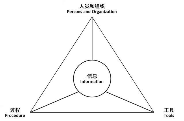 璧勬繁cio涓佸皯鍗庨噸濉戞暟瀛楀寲杞瀷鑼冨紡,涓佸皯鍗庢暟瀛楀寲杞瀷