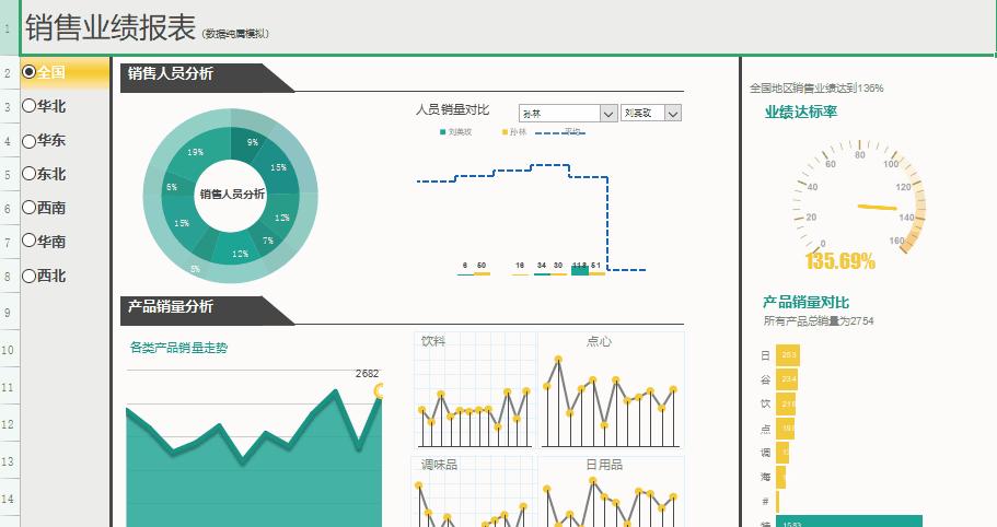 办公必备！这个资源网站可以免费一键*载下**海量Excel图表模板