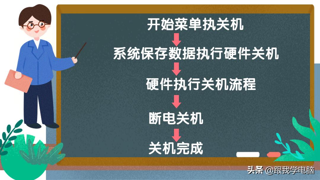 直接按电源键关机对电脑有影响吗,直接按电源键关机对电脑有伤害吗