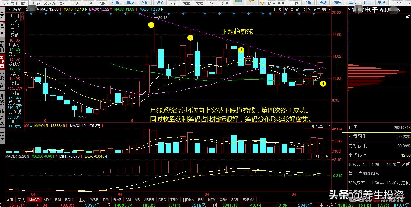 推荐一只低估值潜力半导体股票,半导体板块有哪些低价位好股票