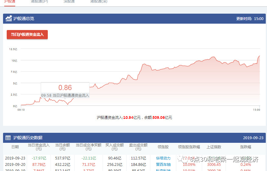 周三操作策略（国庆节将至，证券疲软，这个板块准备起飞）9.24