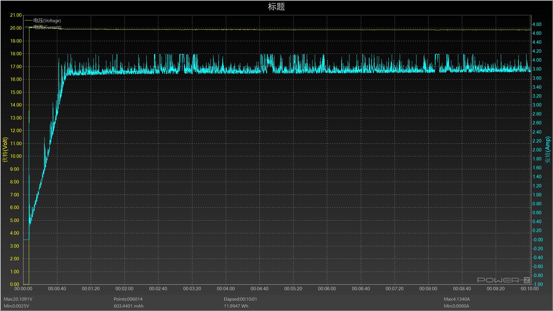momax100w数据线评测,momax100w氮化镓测评