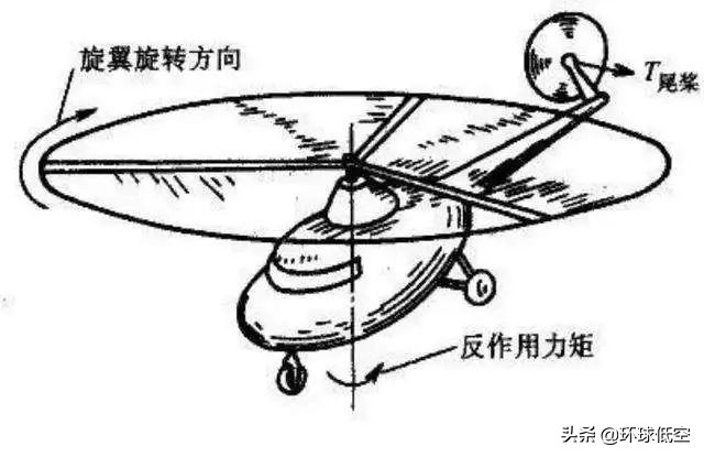 直升机的旋翼螺旋桨转起来了,双旋翼直升机螺旋桨作用