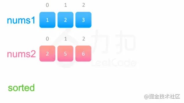 leetcode寻找有序数组中位数,leetcode实战合并两个有序数组