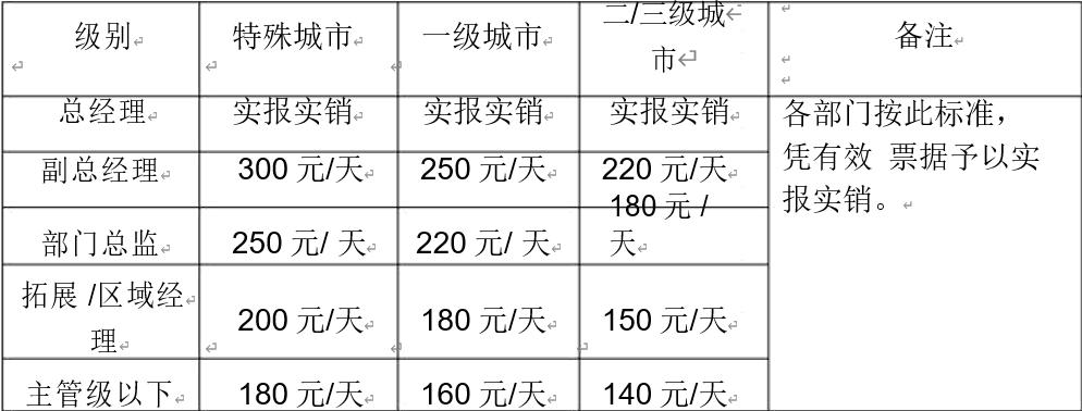 人事规章制度培训后的收获和感想,新员工人事规章制度培训讲课视频