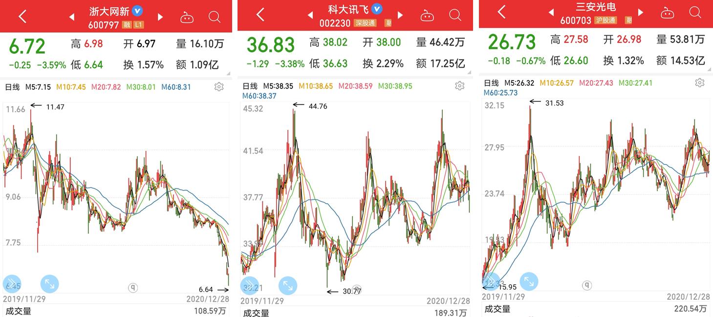 a股各行业值得长期投资的龙头股,各个热门科技概念十大龙头股