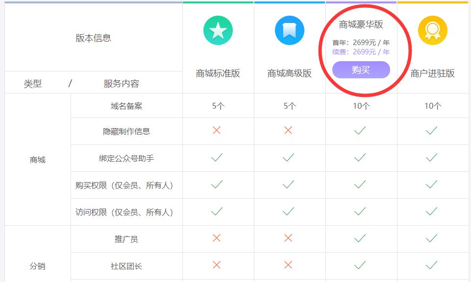 制作小程序商城得多少钱,创建小程序需要多少钱