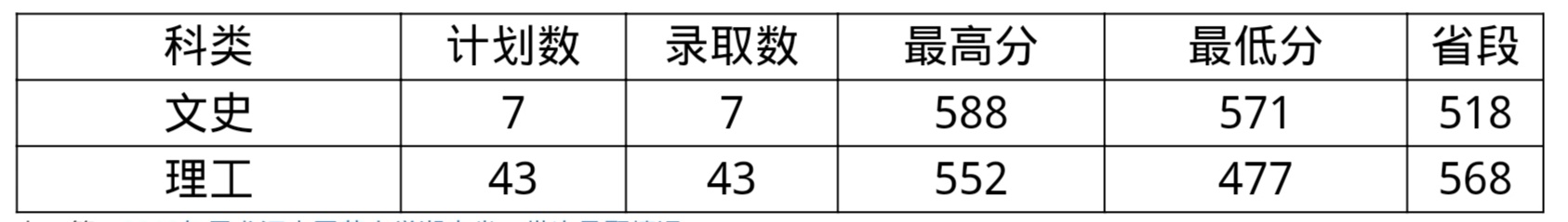 黑龙江中医药大学2019录取分数线,黑龙江中医药大学2019录取分数