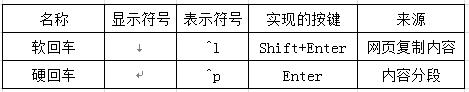 理解「回车」和「换行」，纠正数据输入过程中的坏习惯