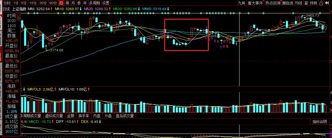 恒指期货暴涨,恒指涨近1%石油股走强