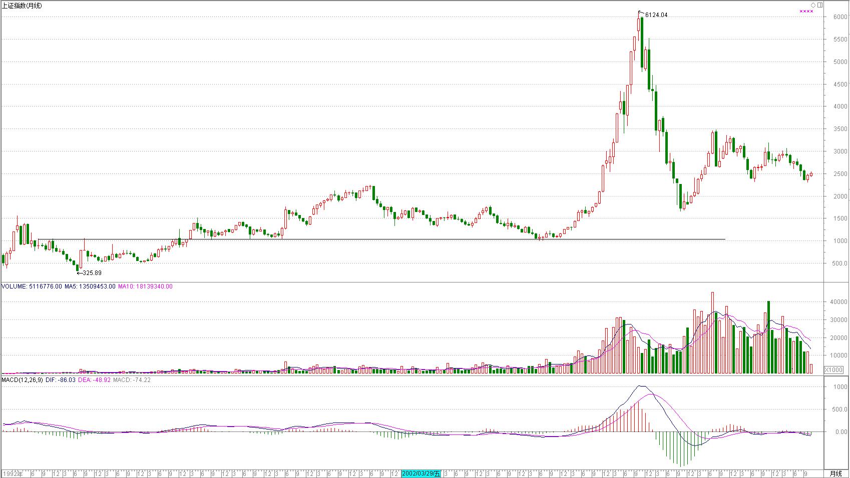 趋势价值投资讲解,历史高标股票回忆