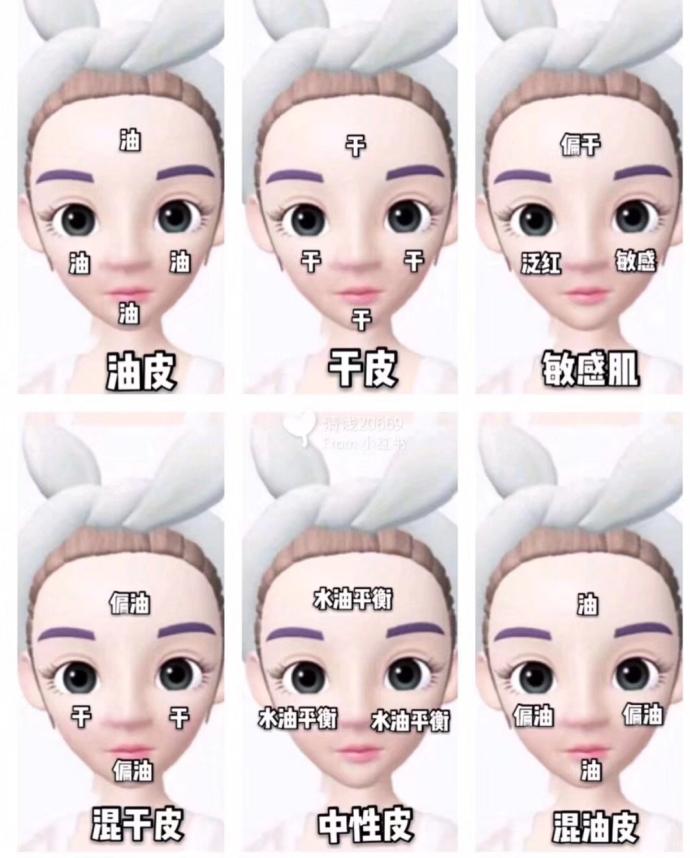 一张图教你辨别自己是什么肤质,如何判断肤质是干性还是混合性