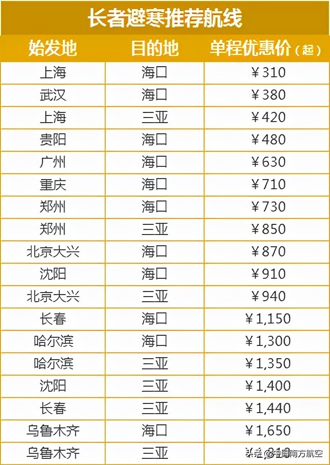 单程机票275元低至1.3折,机票青年长者特惠