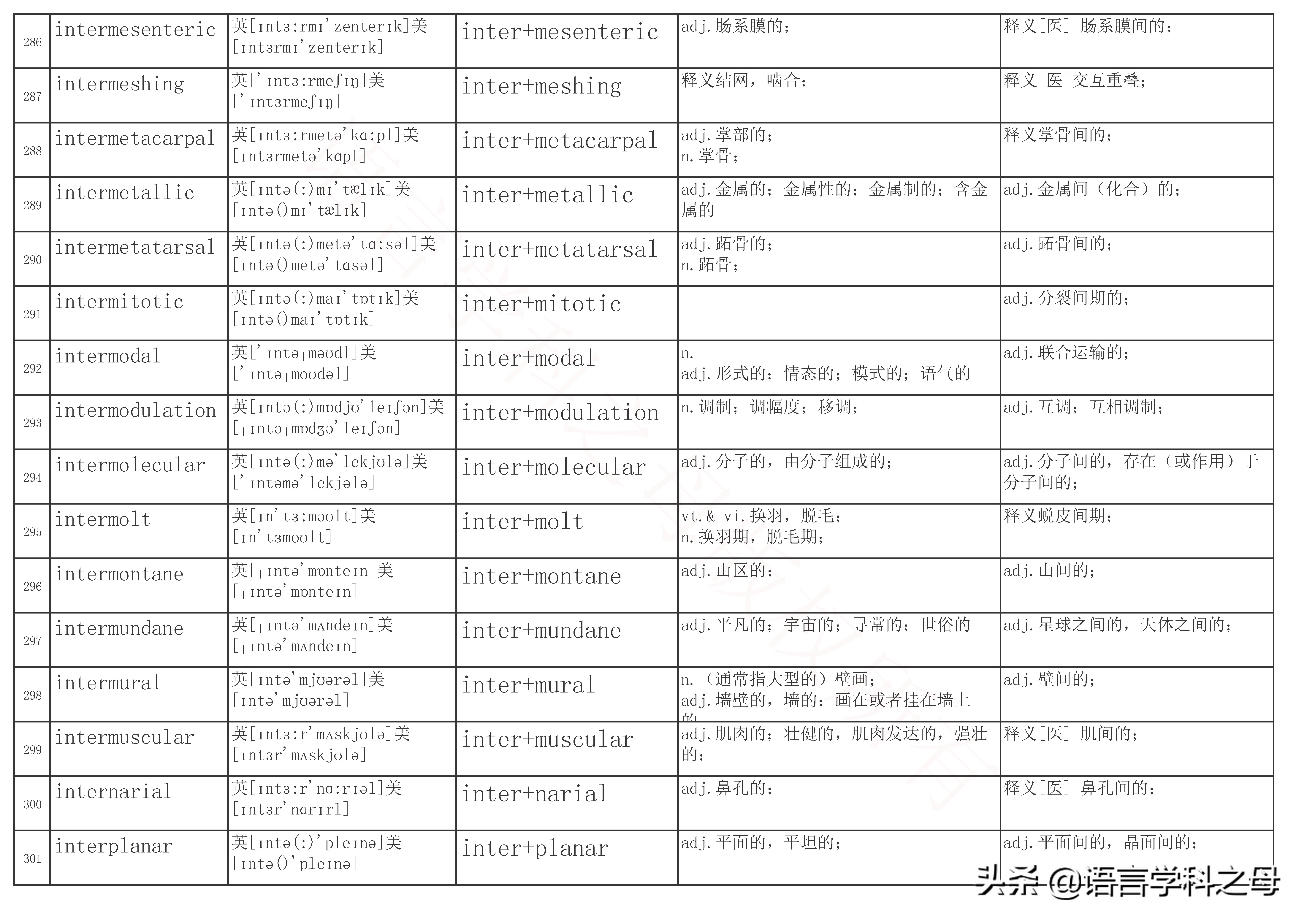 inter前缀的单词大全简便记忆,以inter为前缀的单词词性
