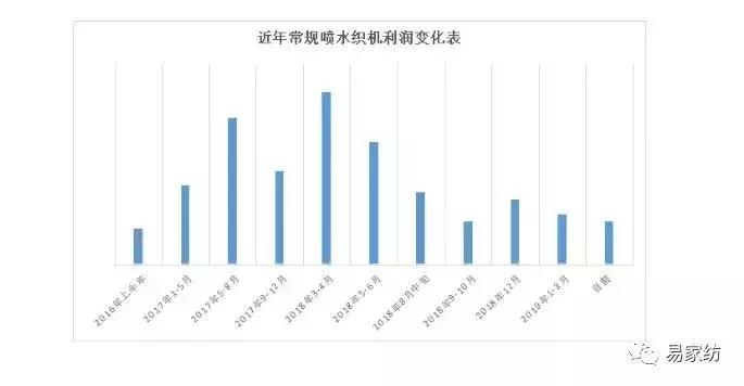 纺织老板最新消息,纺织老板们最新视频