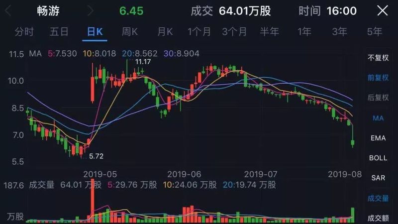搜狐张朝阳目前经营状态怎么样,搜狐张朝阳现在还会创业吗