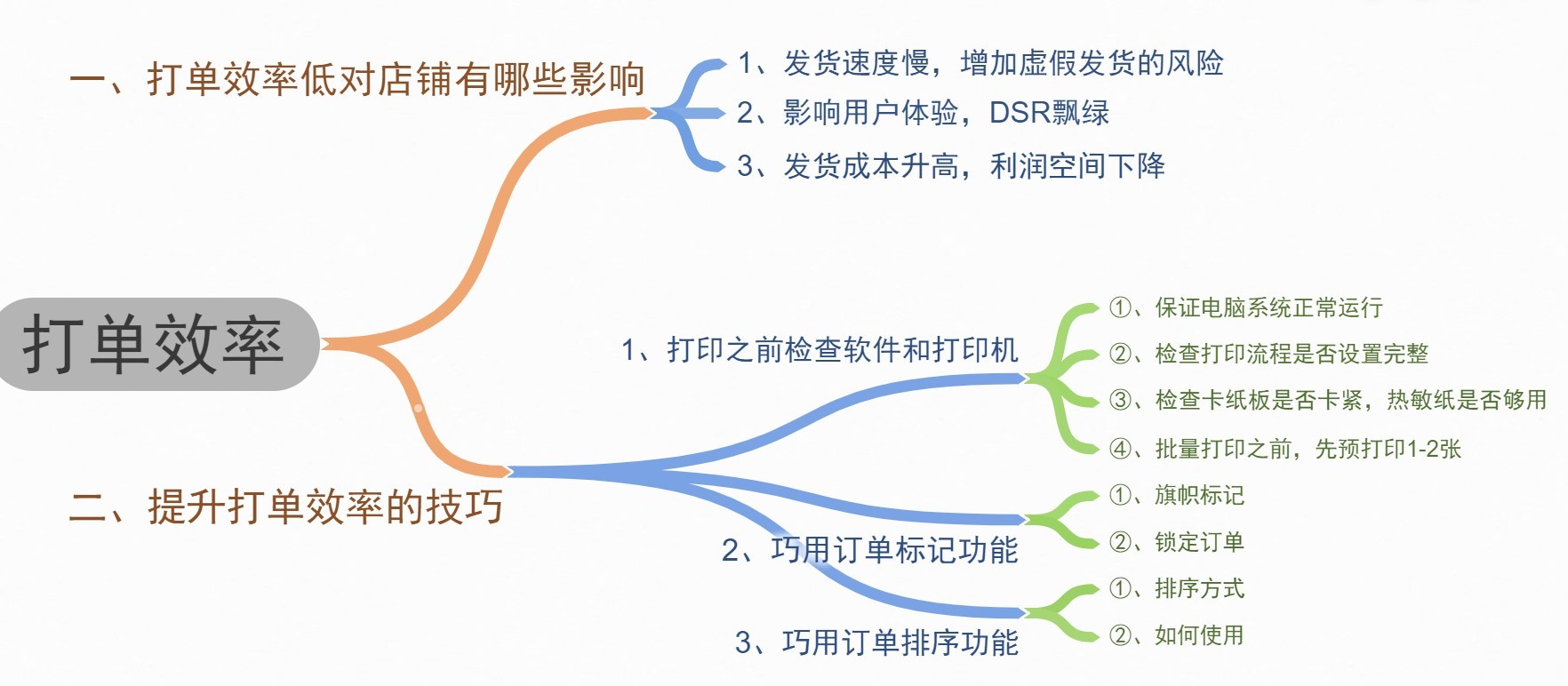 618抢先购促单话术,618大促每日好店指南达人卖家必读