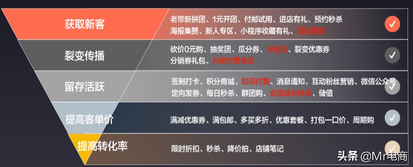 提升用户的活跃度及留存,提高玩家活跃度和留存度