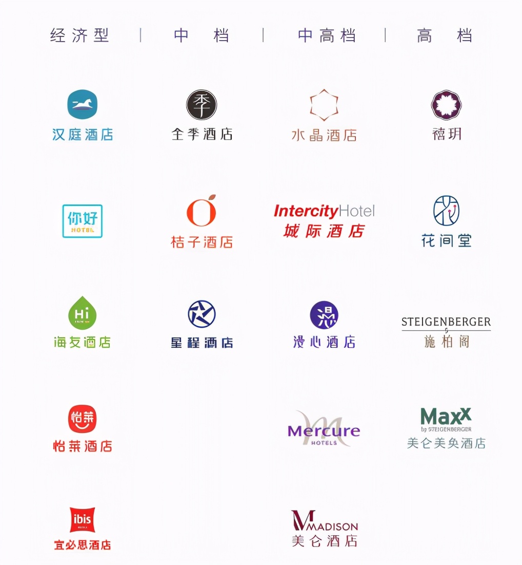 华住2019年股票,华住今天行情