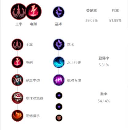 新版lol莫甘娜天赋,lol十大辅助英雄