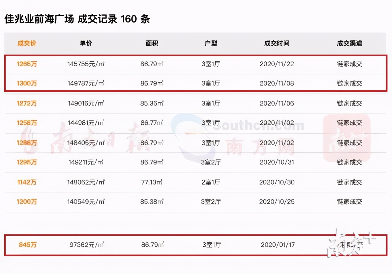 温州炒房团众筹炒房,炒房团的骗局和套路