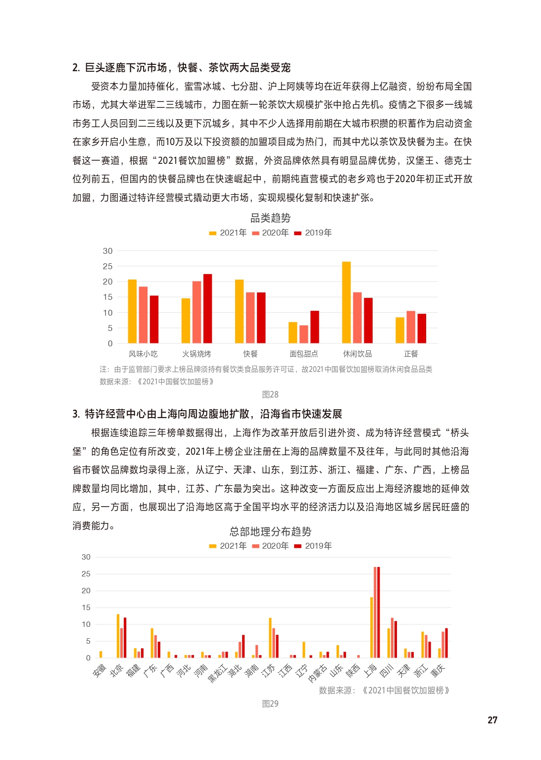 2021中国餐饮加盟行业,餐饮加盟行业定位分析