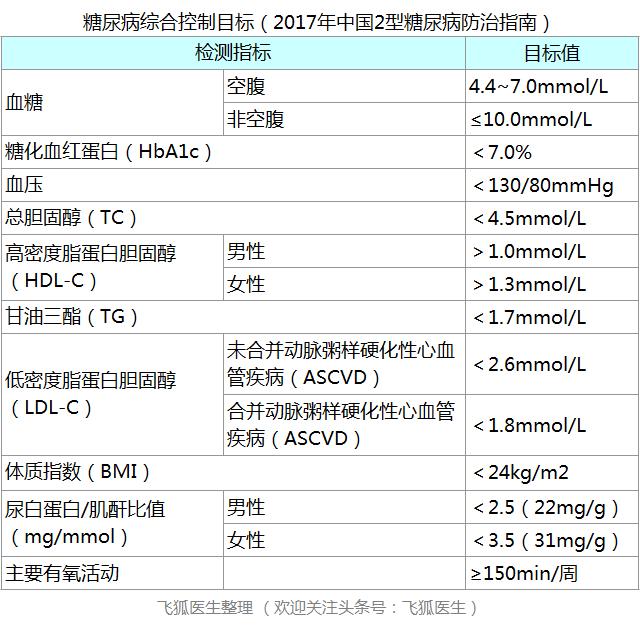 糖尿病的病因诊断治疗,糖尿病的诊断下列哪项是正确的
