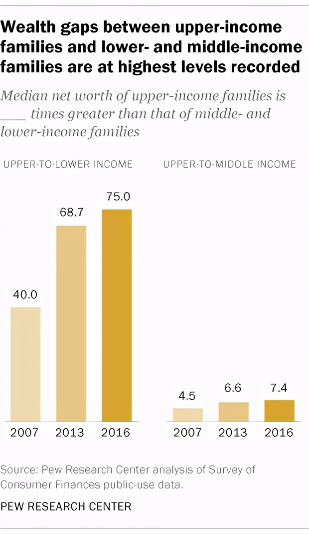 18张图看懂美国,一张图看懂美国真实的数据