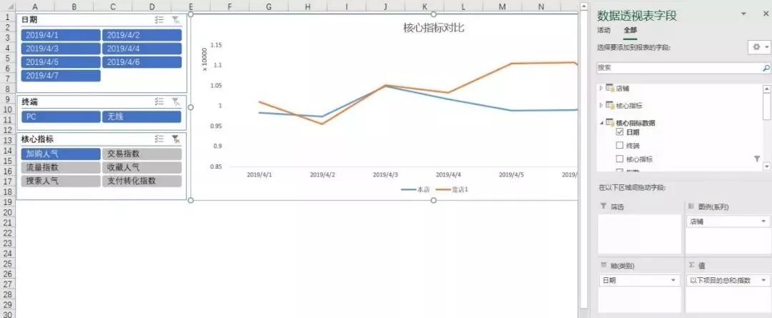 淘宝竞品分析套路与思路,淘宝竞品数据分析思路和方法