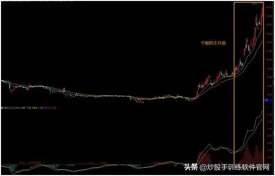 股票macd技术分析技巧,中国股市最全的macd选股技巧