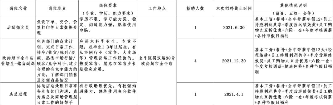 金牛区招聘工作,金牛产业集聚区企业招工