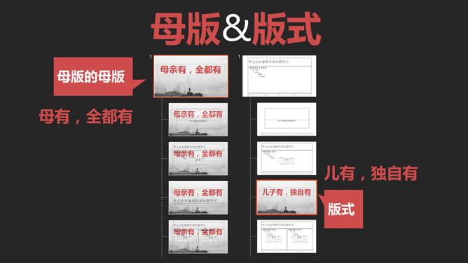 一劳永逸母版ppt,如何建设ppt母版
