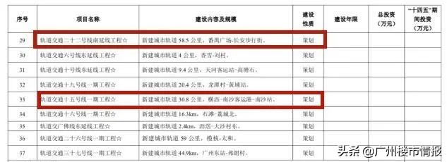 南沙楼市2021下半年会降吗,南沙会救市么