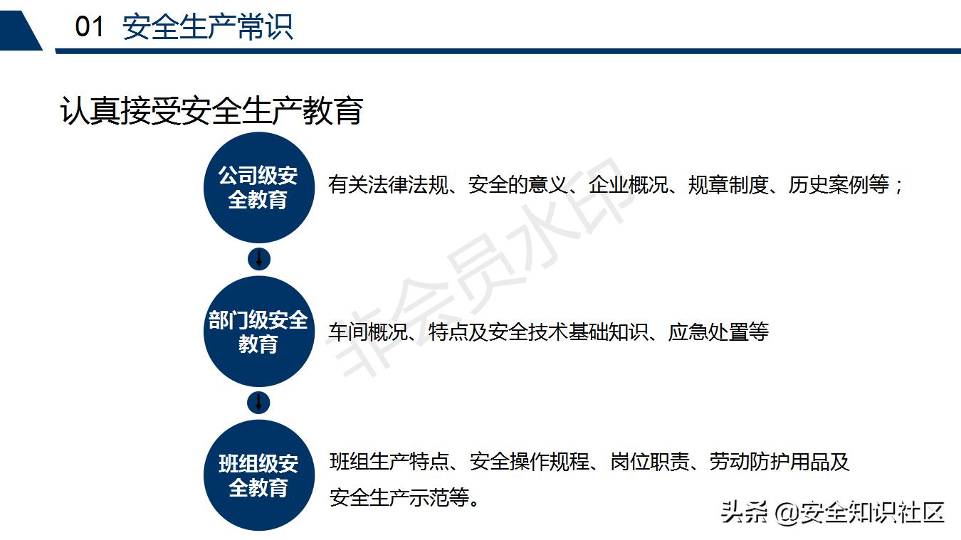 公司三级安全教育课程,注册安全工程师培训教材
