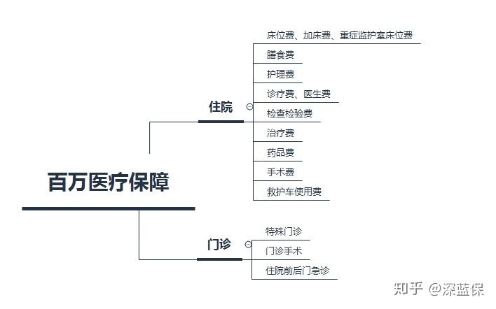 医疗险常识,医疗险不靠谱不保证续保