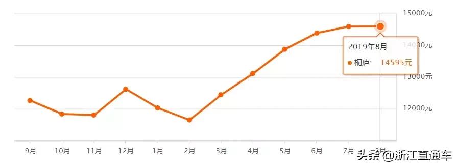 杭州丁桥二手房房价最新消息,杭州古墩彩虹轩附近的二手房房价