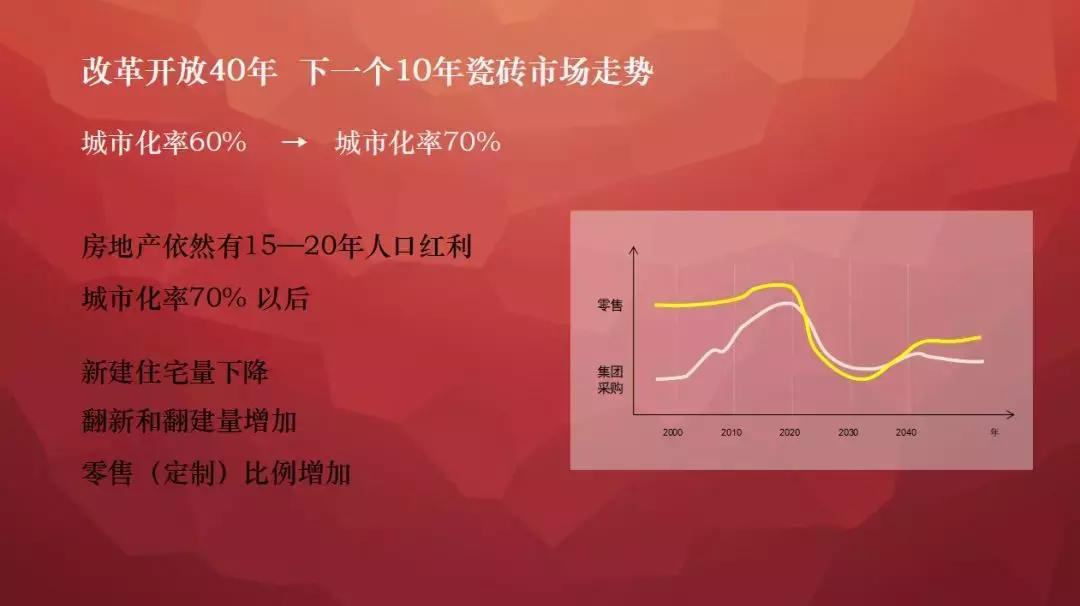 PPT丨老牛：在“2018瓷砖品牌运营新思维论坛”上的演讲（上）