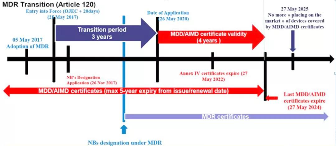 欧盟警告ce证书,ce认证欧盟有用吗