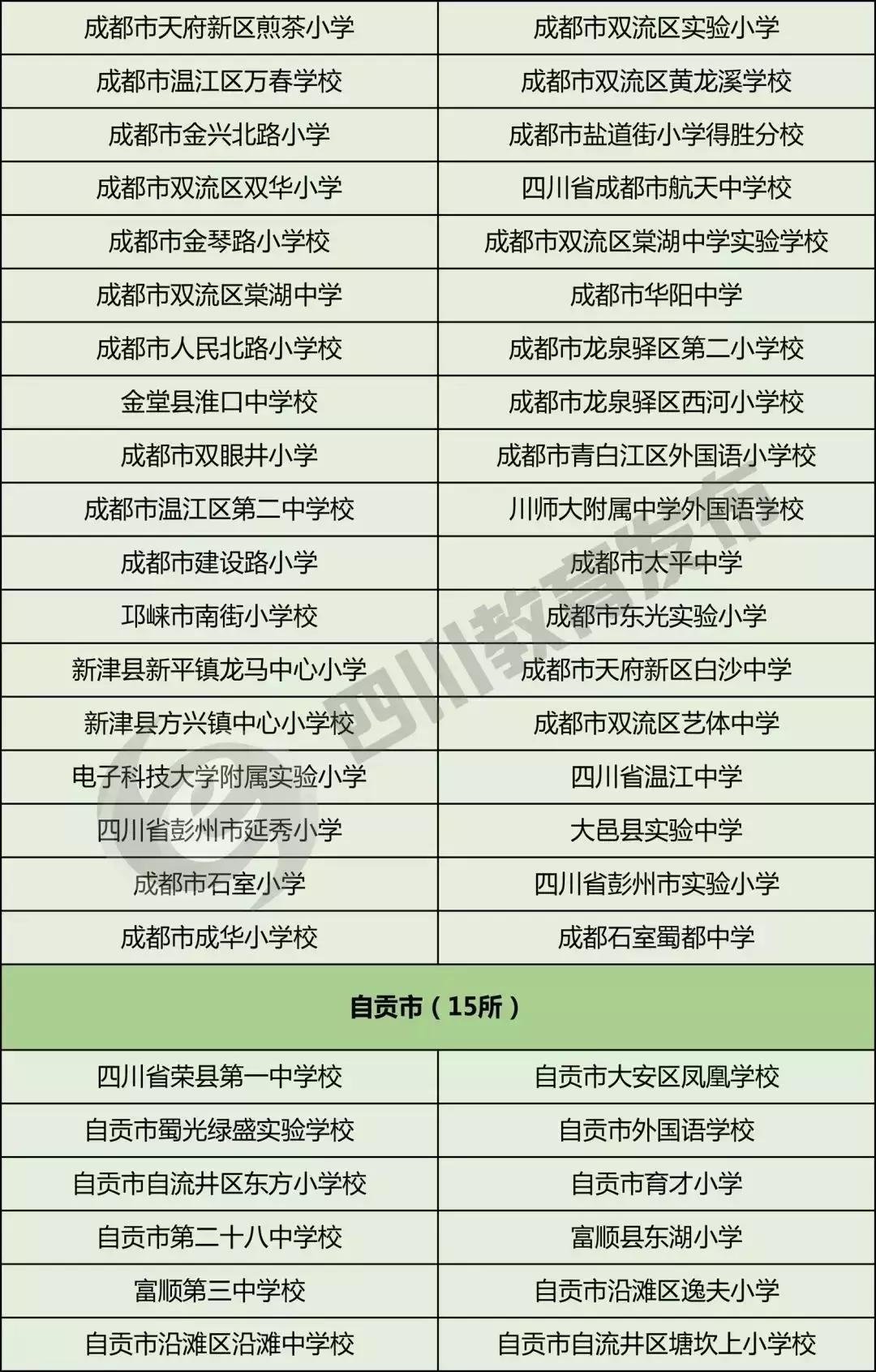 全国校园足球特点学校名单查询,2019全国特点足球小学学校名单
