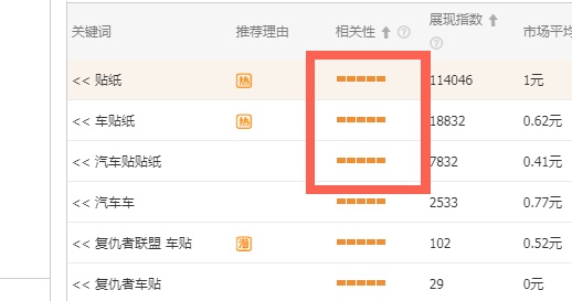 淘宝直通车低价引流怎么玩,淘宝直通车新手如何查看排名