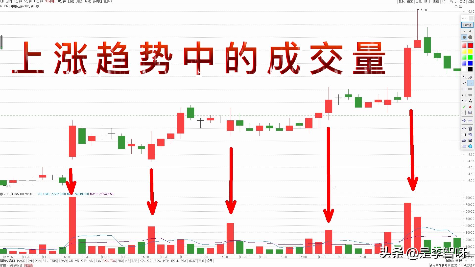 建立股票交易系统图解,建立自己的股市操作系统