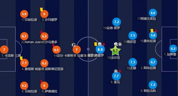 深度分析|如果美洲杯如期举行，头号黑马秘鲁队还能打进决赛吗？