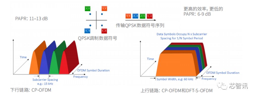 华为5g核心技术测试,华为完成5g-a全部功能测试