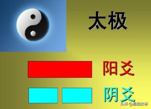 爻：八卦的组成核心，它包含的秘密，你知道吗？