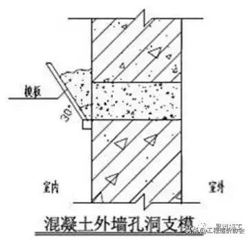 万科建筑施工讲解,万科最新施工标准