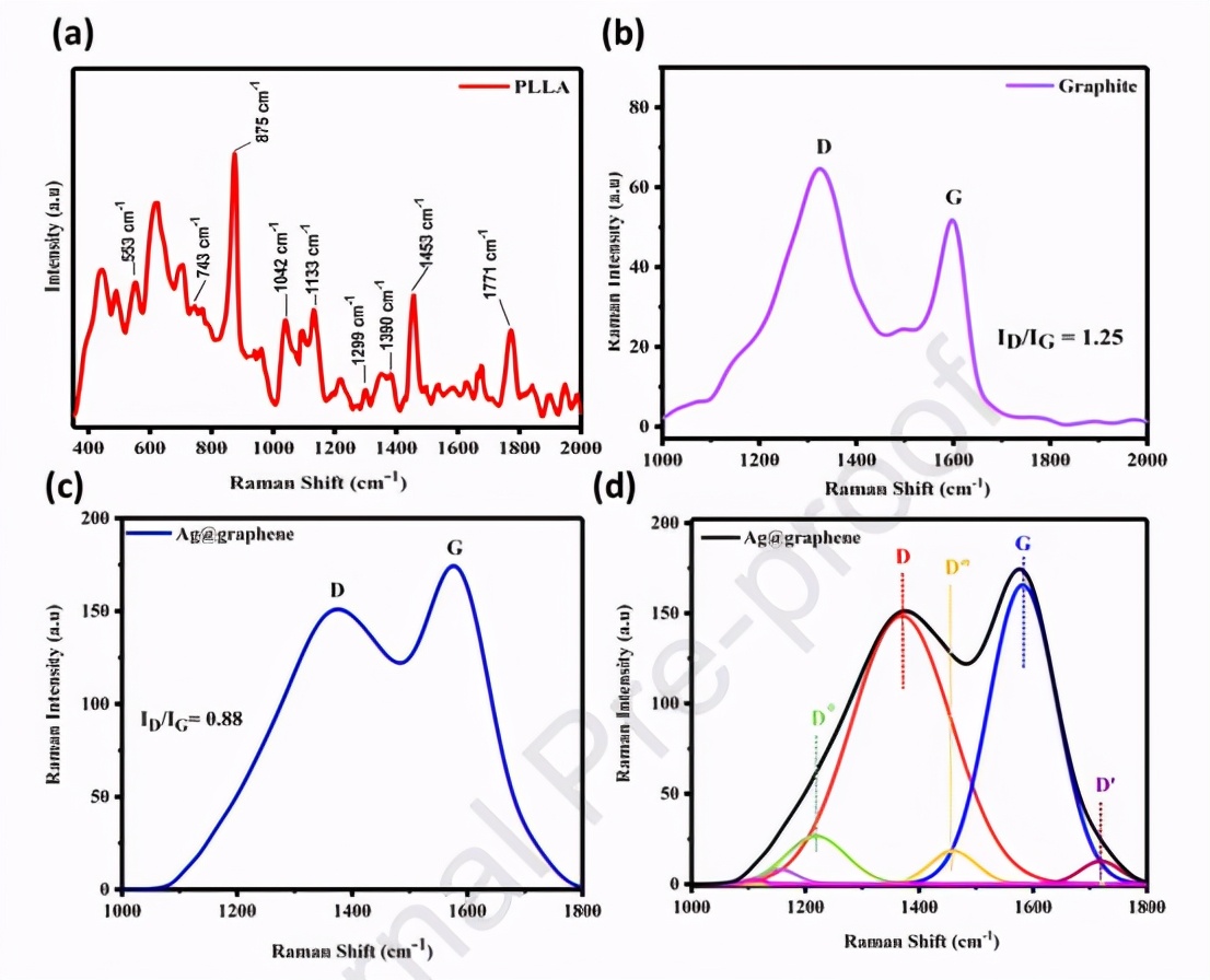 PLLA-Ag@石墨烯复合材料的制备及其在水体污染修复中的应用