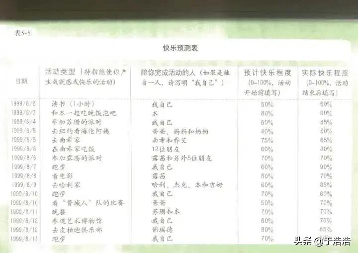 教你永久戒除王者光荣